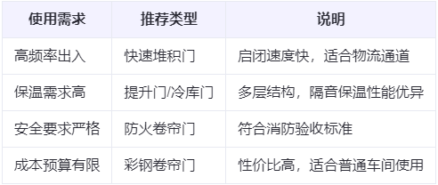 墨玉兰州厂房墨玉工业门选购建议 墨玉兰州厂房墨玉工业门选购建议