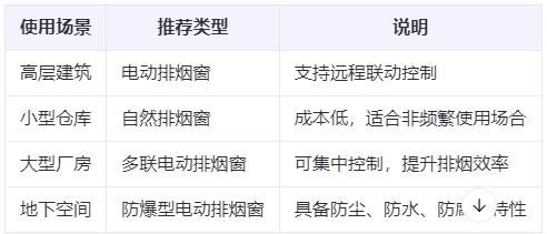 墨玉兰州墨玉排烟窗选购建议表